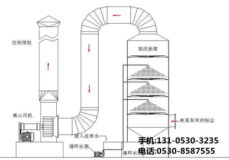 等離子除臭設備